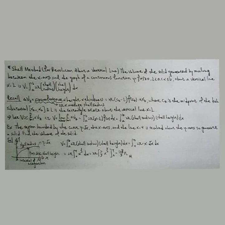 111. Shell Method | My Wiki | Fandom