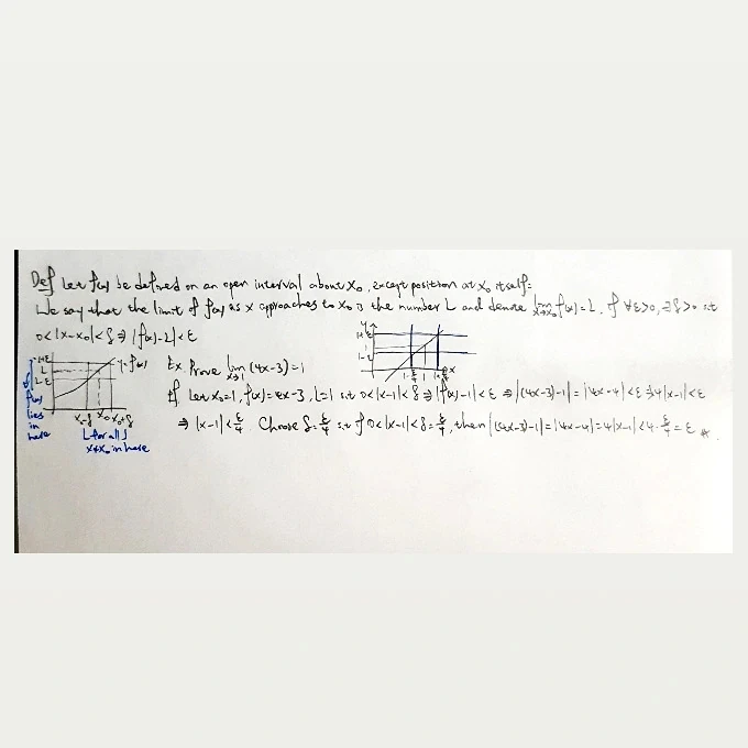LIMIT DEFINITION MEANING visual data 2