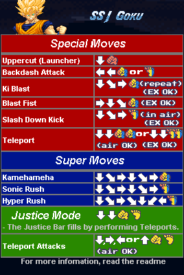 Hyper DBZ  Character Info