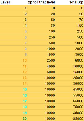 Sw exp reqs