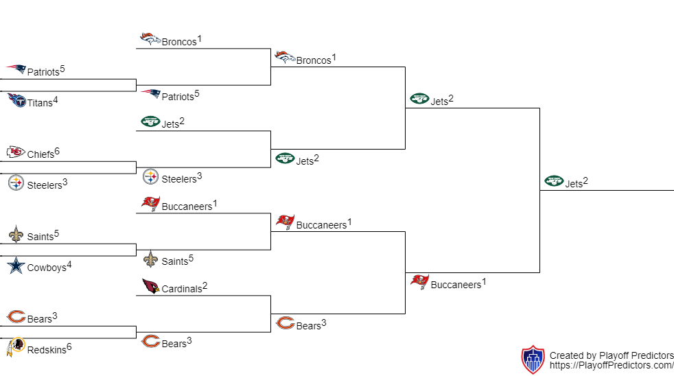 1994 NFL Playoff Bracket • CityDynasty