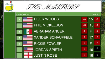 2023 Masters Tournament - Wikipedia