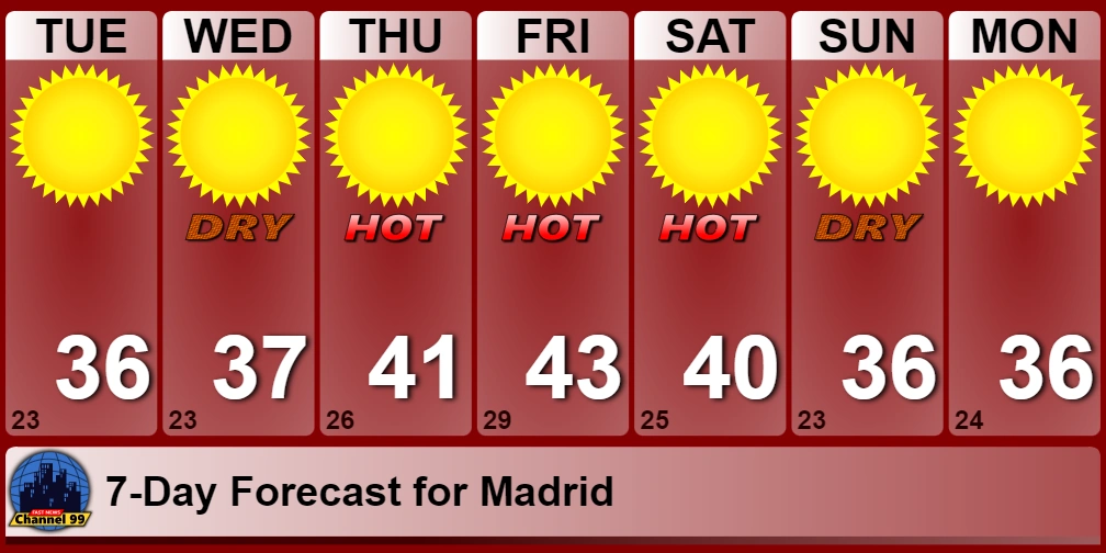 2027 Spanish Heatwave Hypothetical Events Wiki Fandom
