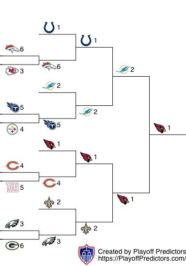 playoffpredictors nfl