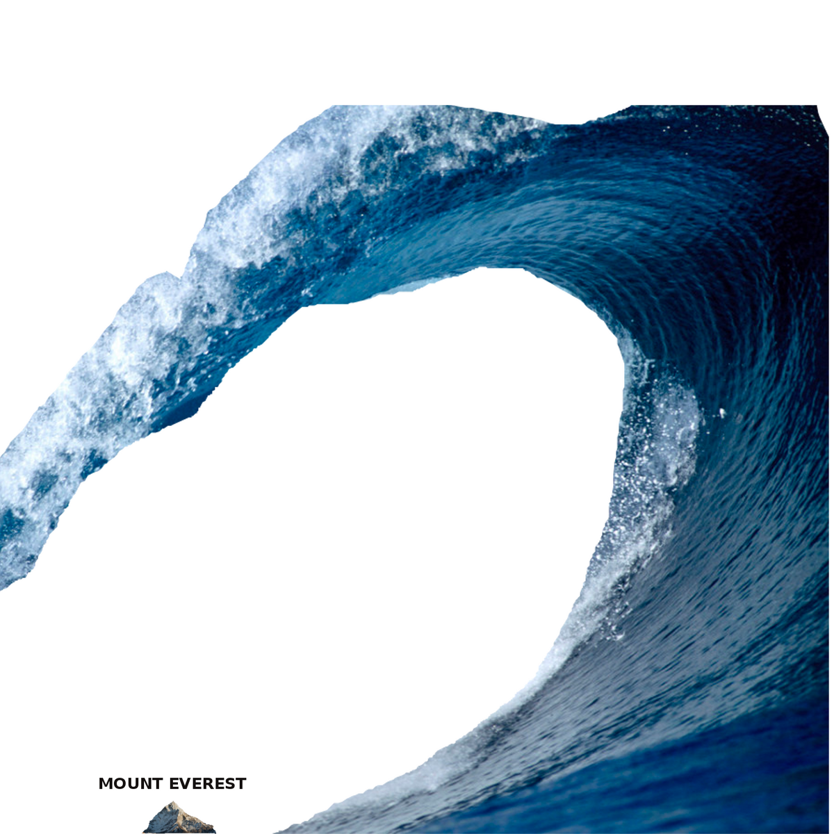 West coast mega tsunami map