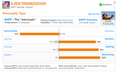 Enfp lol