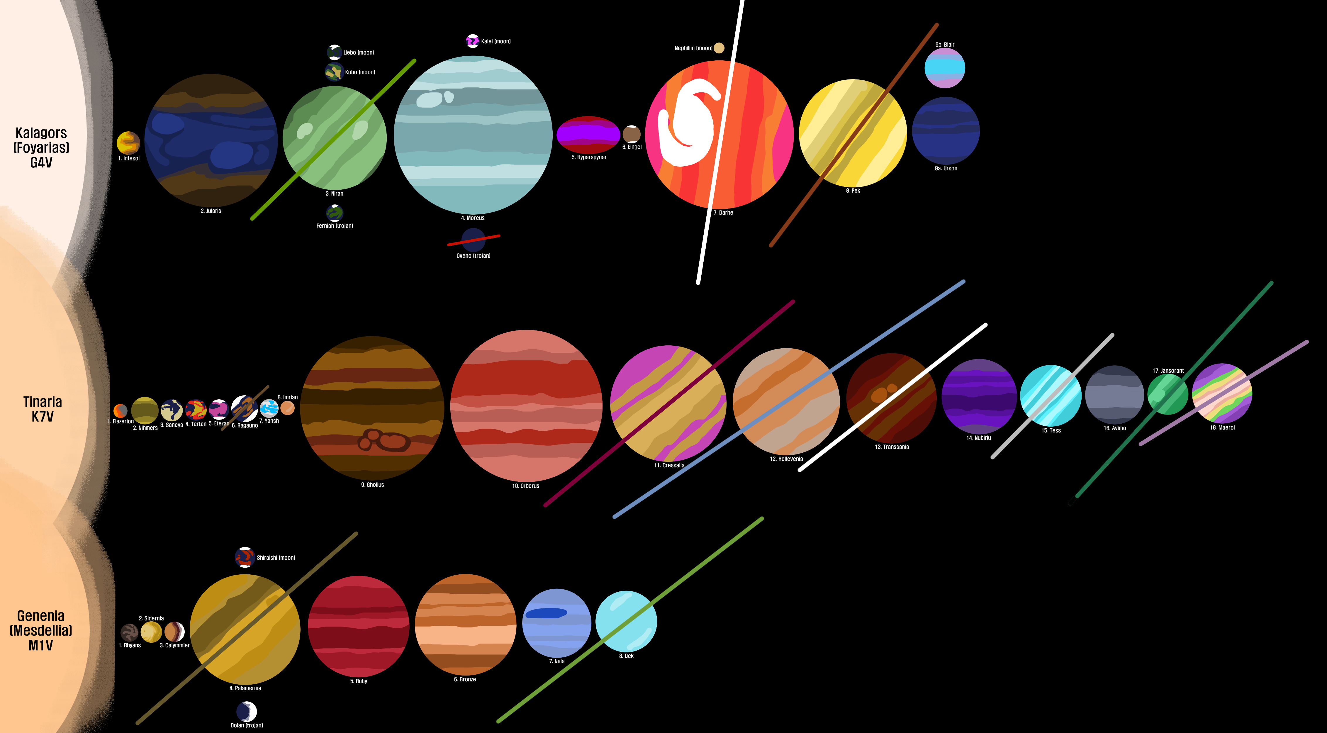 Discuss everything about hypothetical planets wiki fandom