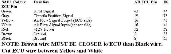 SAFC Wiring Diagram | Hyundai Wiki | Fandom