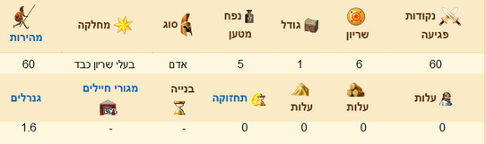 סטטיסטיקת הספרטני.png