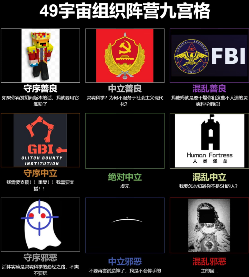 势力| 吾乃肆玖Wiki | Fandom