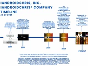 Iandroidchris, Inc. iandroidchris® Company Timeline