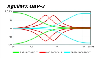 Aguilar OPB-3 frequency chart