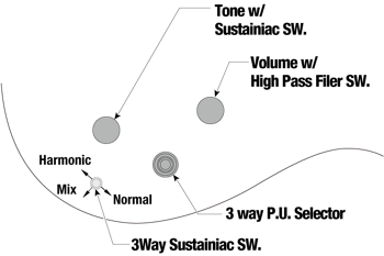 Controls VT3-way sustainiac-JS