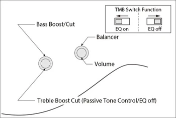 Controls TMB