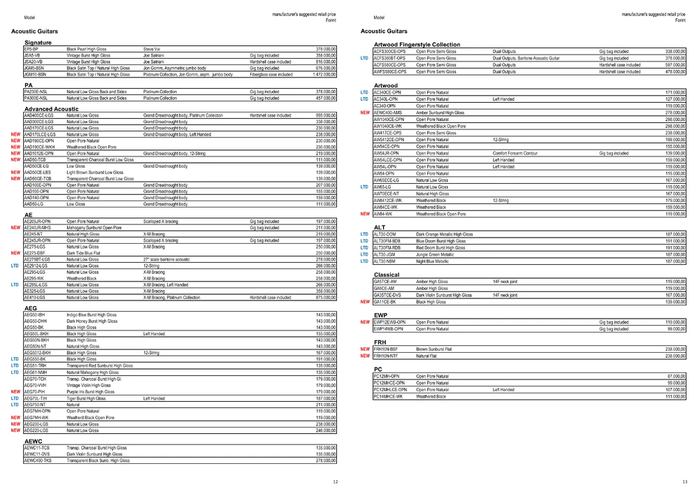 pp. 12–13