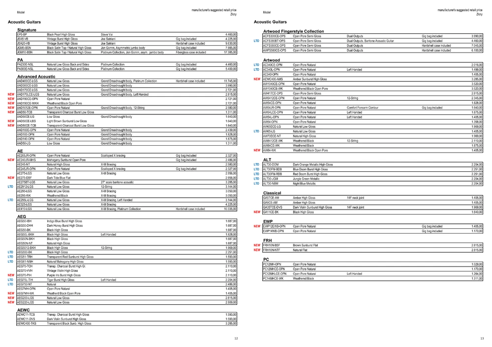 pp. 12–13