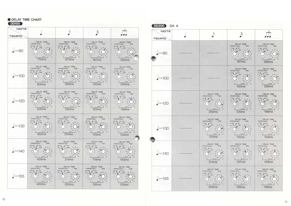 pages 10–11