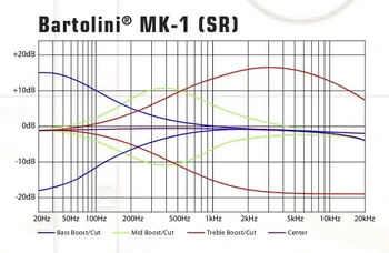 Freq-resp Bartolini-MK1 SR-standard