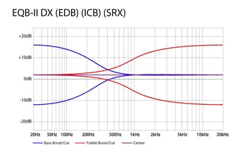 Ibanez EQB-II DX freq-resp