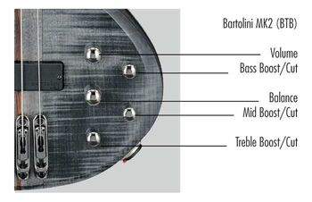 BTB676 (2008–2012) | Ibanez Wiki | Fandom