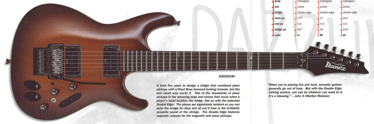 S2020X | Ibanez Wiki | Fandom