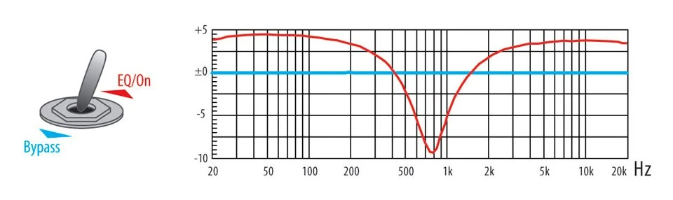 RGA42TZ | Ibanez Wiki | Fandom