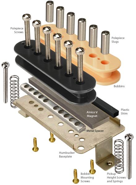 Humbucking pickup | Ibanez Wiki | Fandom