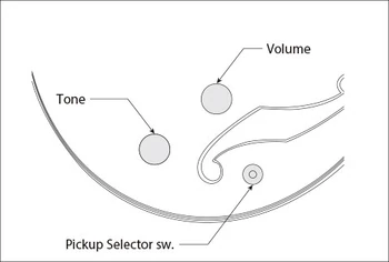 Controls ArtcoreBass