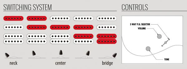 SA1060WZC | Ibanez Wiki | Fandom