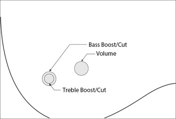 Controls GWB no-push-pull
