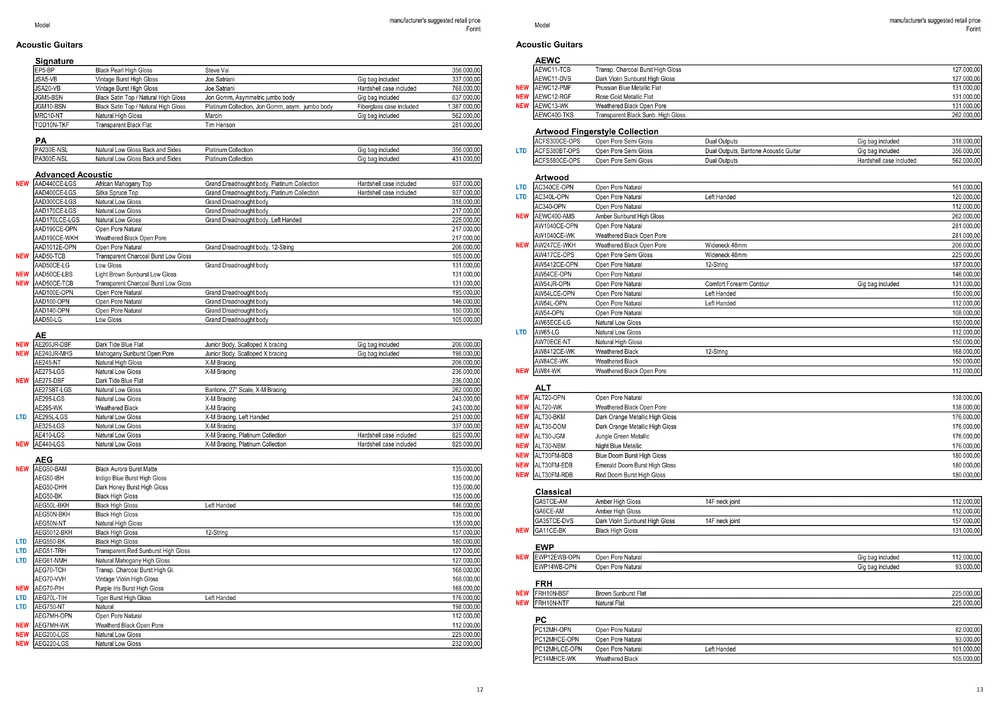 pp. 12–13
