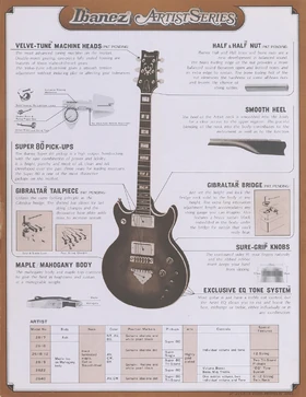 1978 Artist series dealer sheet
