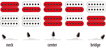 RG770G | Ibanez Wiki | Fandom