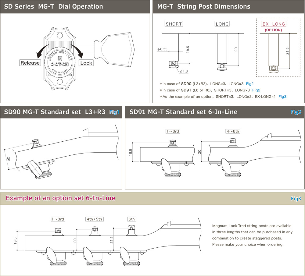 Gotoh SG301 | Ibanez Wiki | Fandom