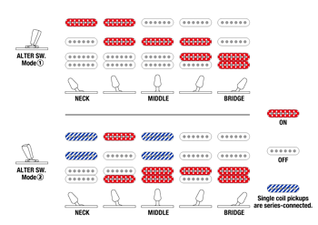 Dyna-MIX9 switching diagram (2)