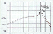 1985 Single-coil output graph.png