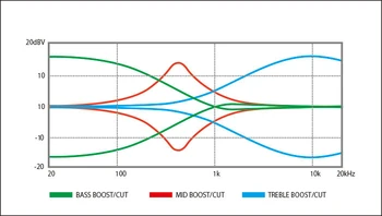 Freq-resp EQBIII-SC 3-band
