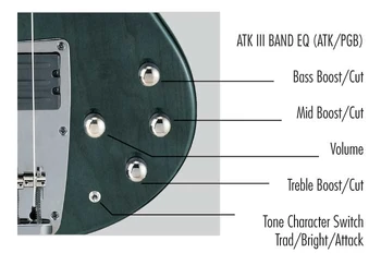 PGB-ATK controls-layout