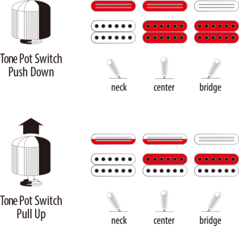 JS140M | Ibanez Wiki | Fandom