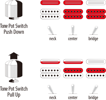 JS2410 | Ibanez Wiki | Fandom