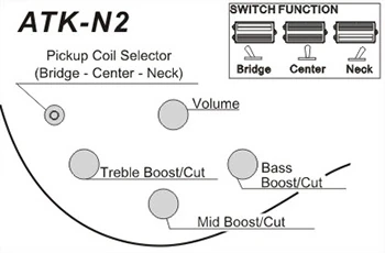 ATK200 | Ibanez Wiki | Fandom
