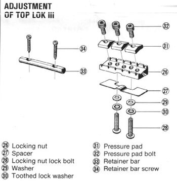 Top-Lok III exploded