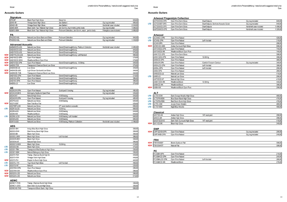 pp. 12–13