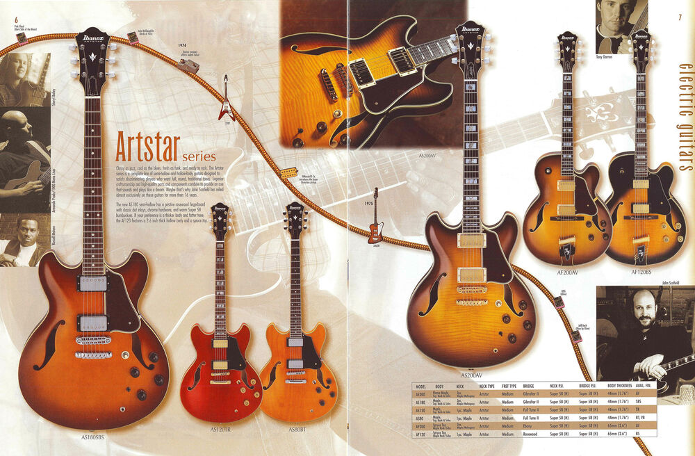 Ибанез 1997. Ibanez catalog 2009.