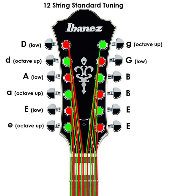 752/12 | Ibanez Wiki | Fandom