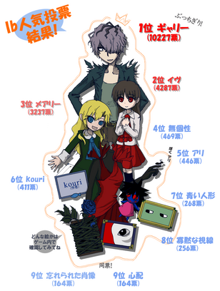 User Blog Blackcatdemon Popularity Poll Results Ib Wiki Fandom