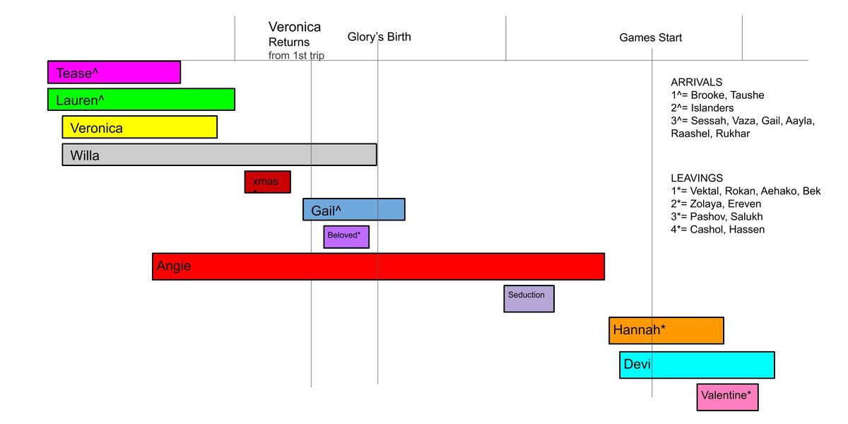 Icehome/Ice Planet Barbarian Crossover Timeline | IPB Universe Wiki