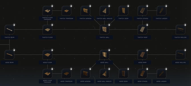 Tech Tree - Tier 2 (outdated)