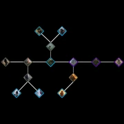 Prometheus Mission Tree map image