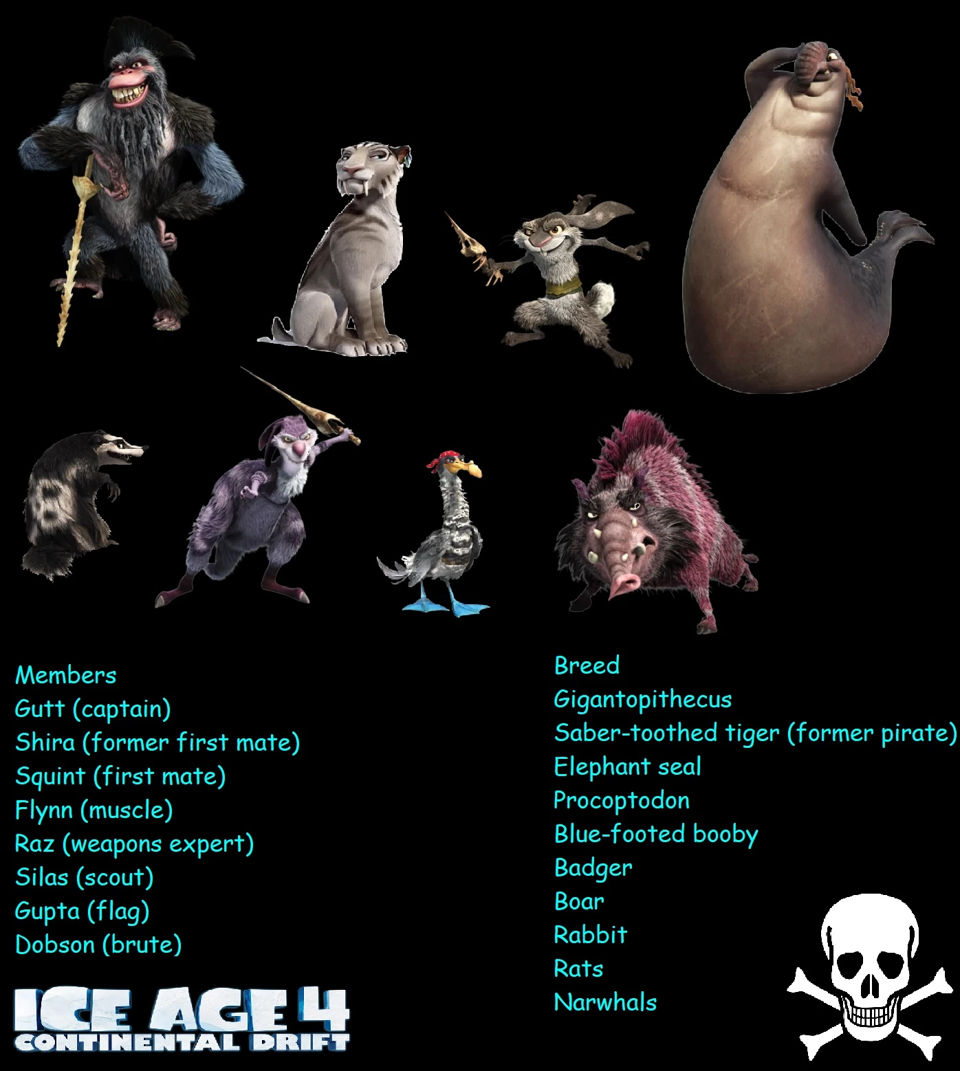CategoryPirates Ice Age Wiki